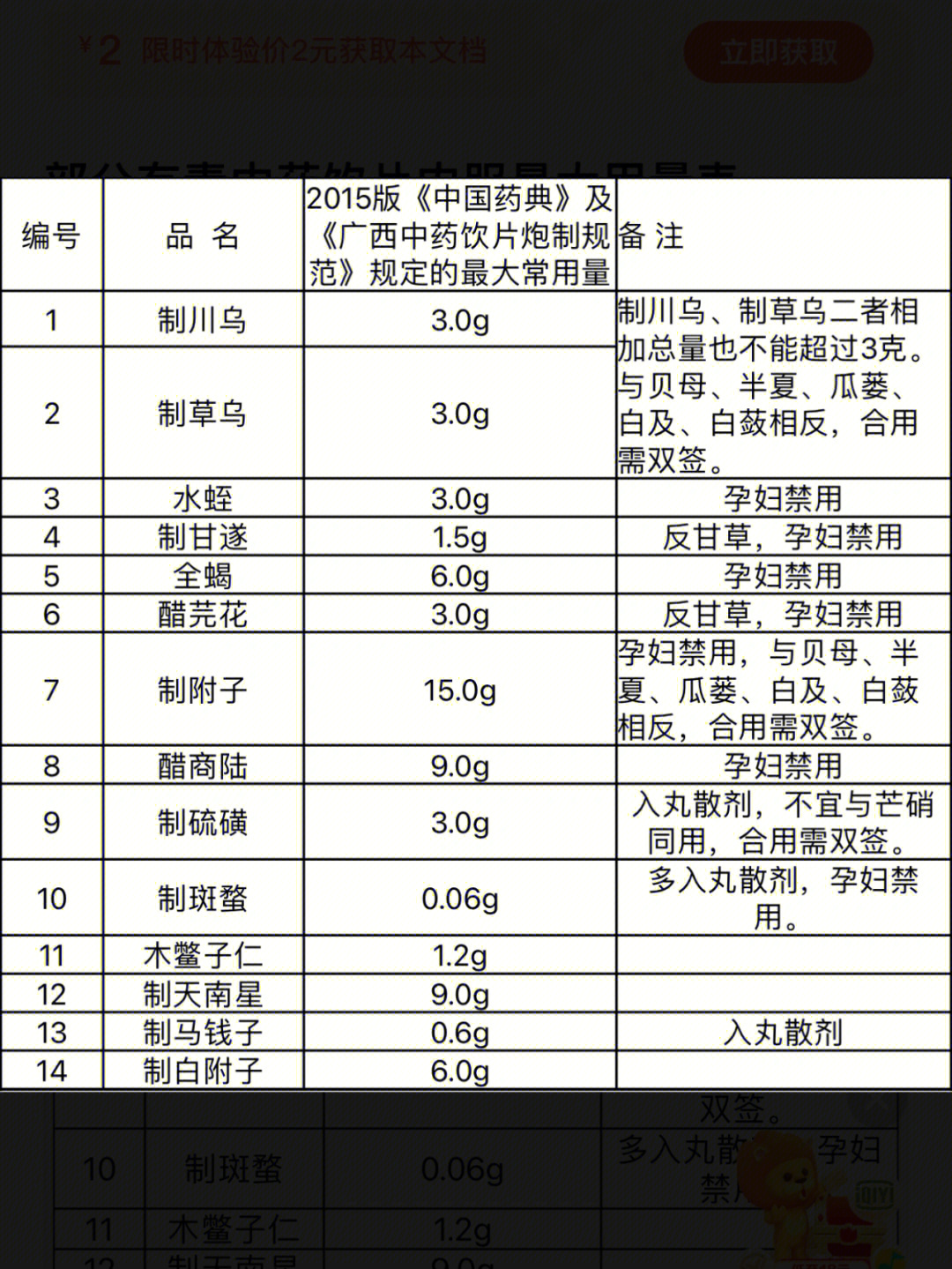 中药毒性药品计量