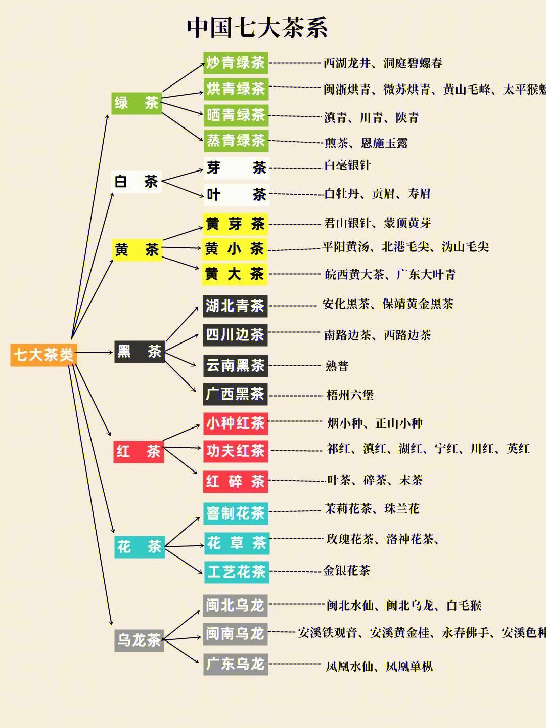 20种茶叶看图认茶七种图片