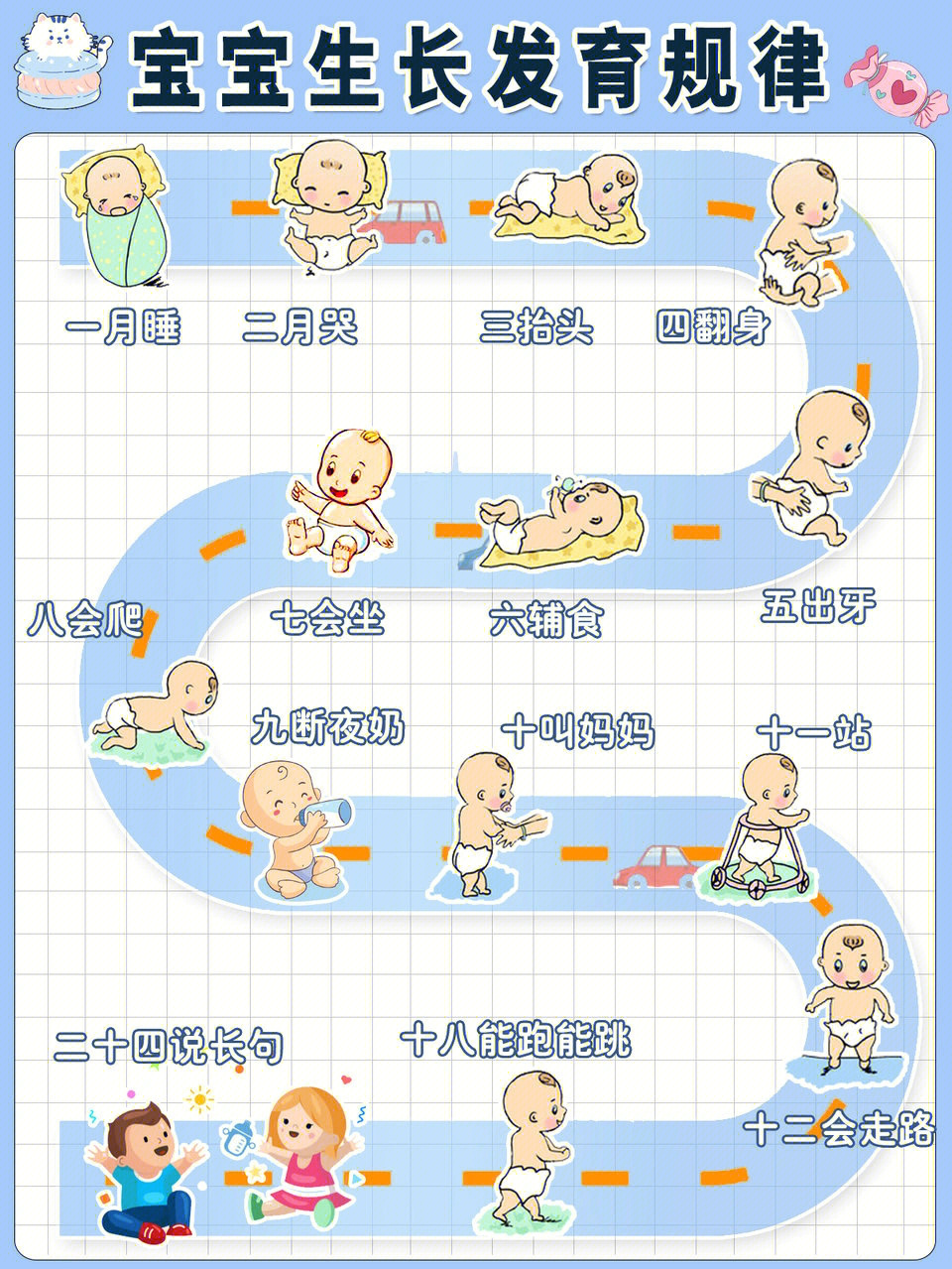 婴儿生长发育标准表图片