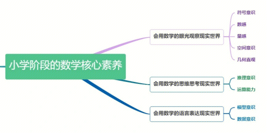 义务教育数学课程标准最新修订解读之一