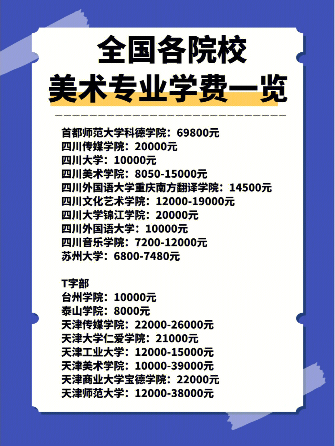 高考美术生培训多少钱_美术生怎么参加高考_美术艺体生高考