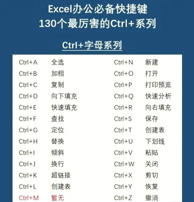 130个史上最快捷的excle办公必备快捷键06