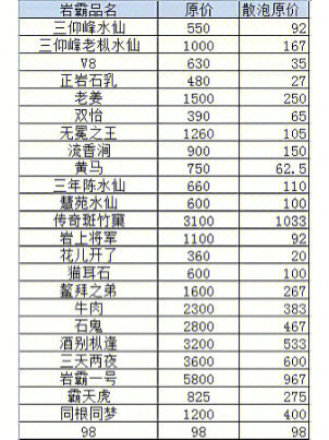 爱新觉罗毓岚价格表图片