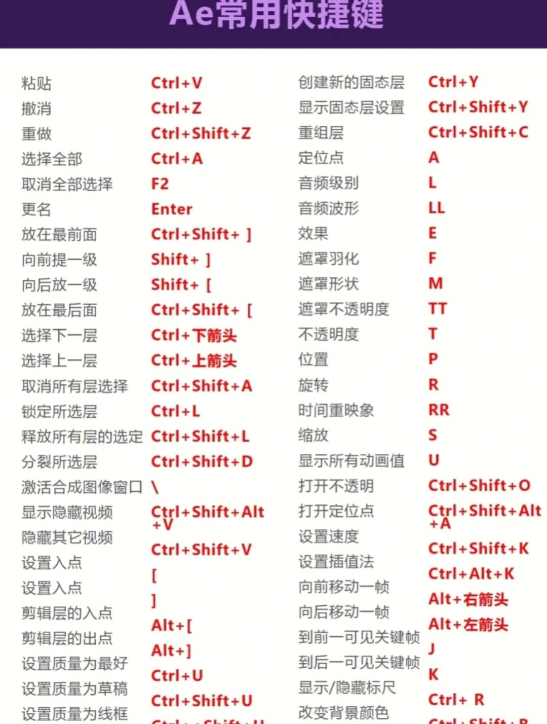 ae快捷键常用表图片图片