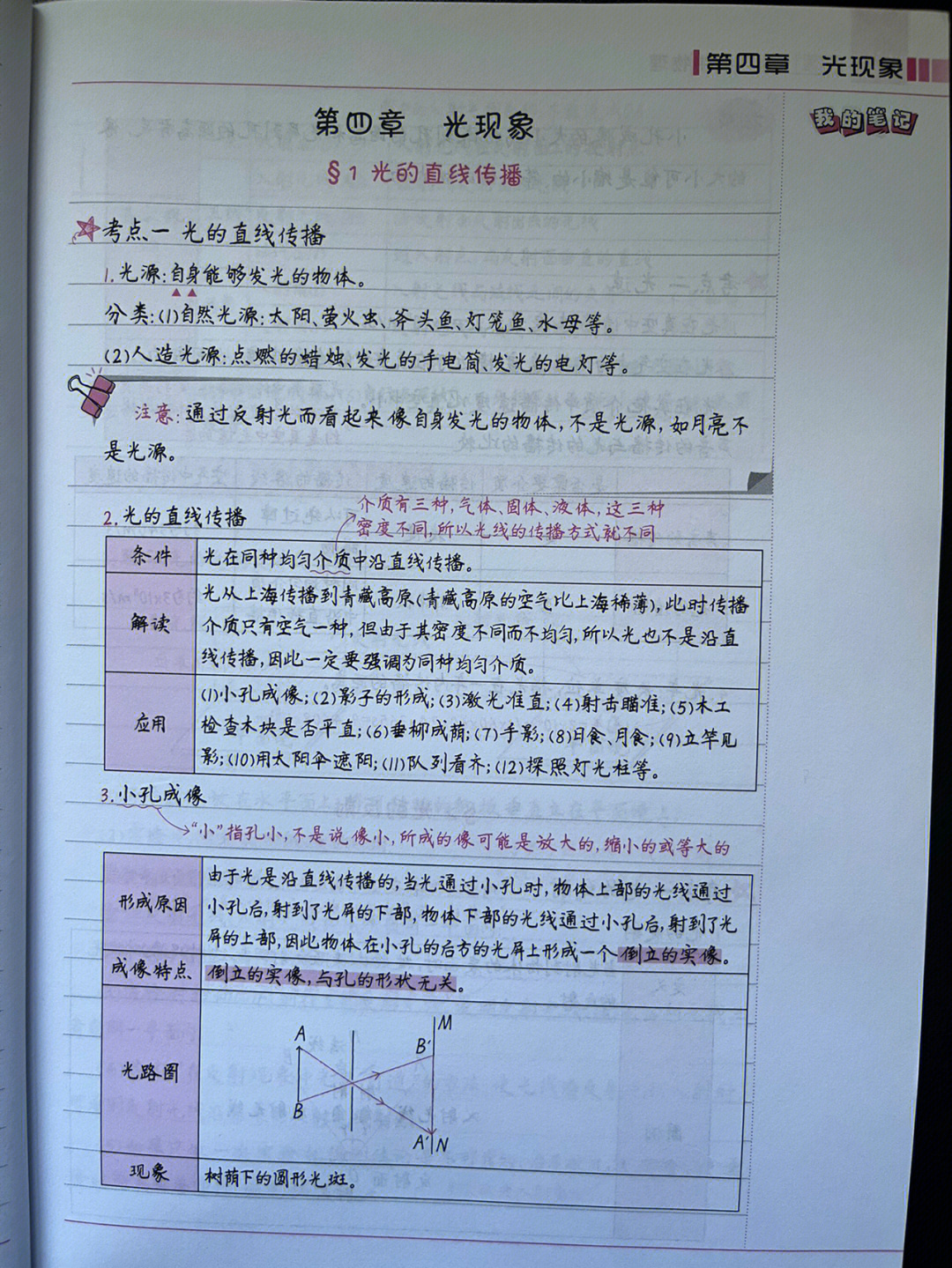 八年级上册的物理知识点手写笔记