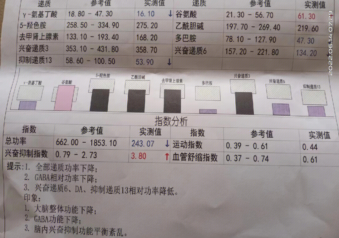 从中度抑郁 中度焦虑到无抑郁无焦虑症状1