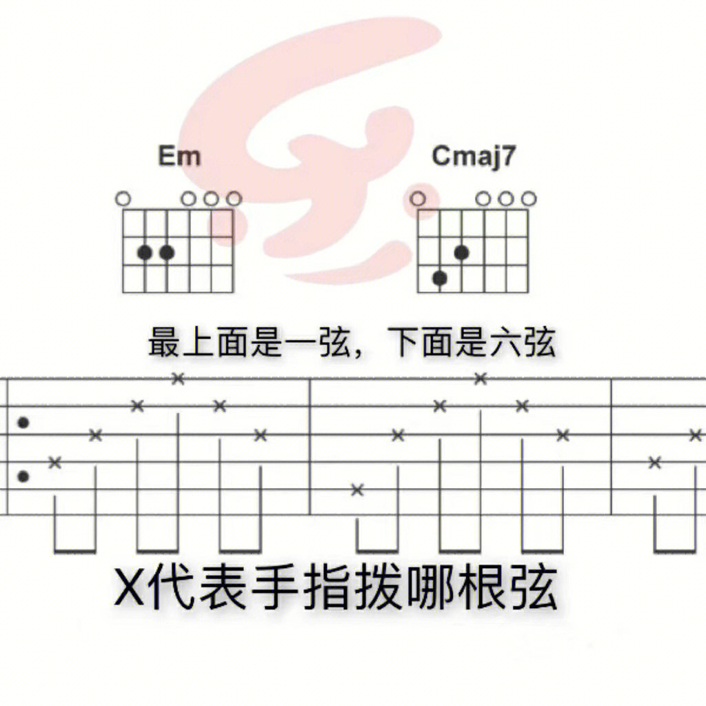 最简单直观的教会新手看吉他谱