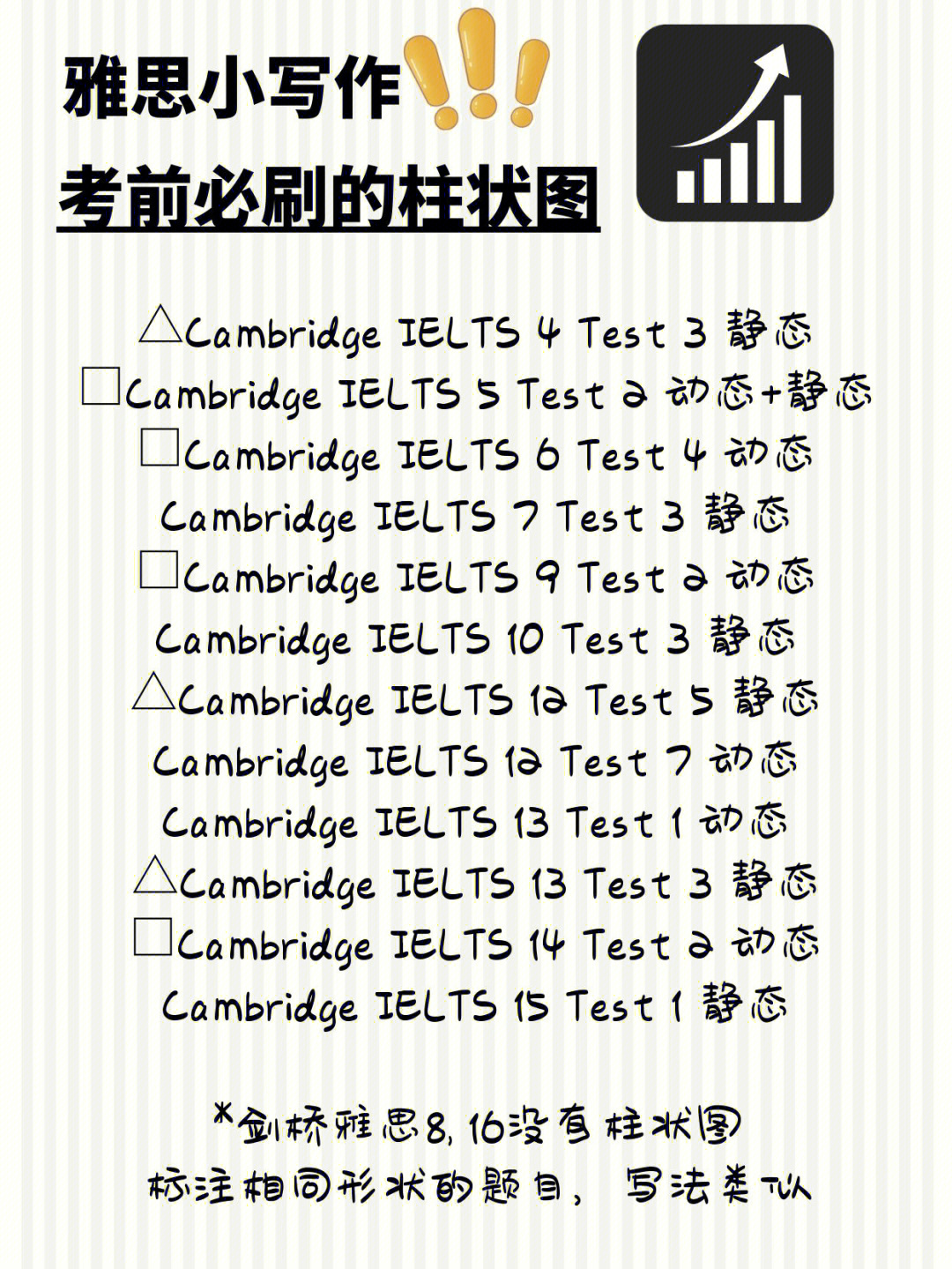 雅思小作文考前必刷柱状图75