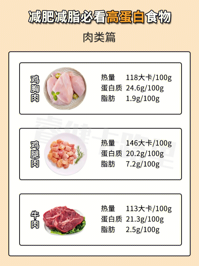 肉类热量表从低到高图片