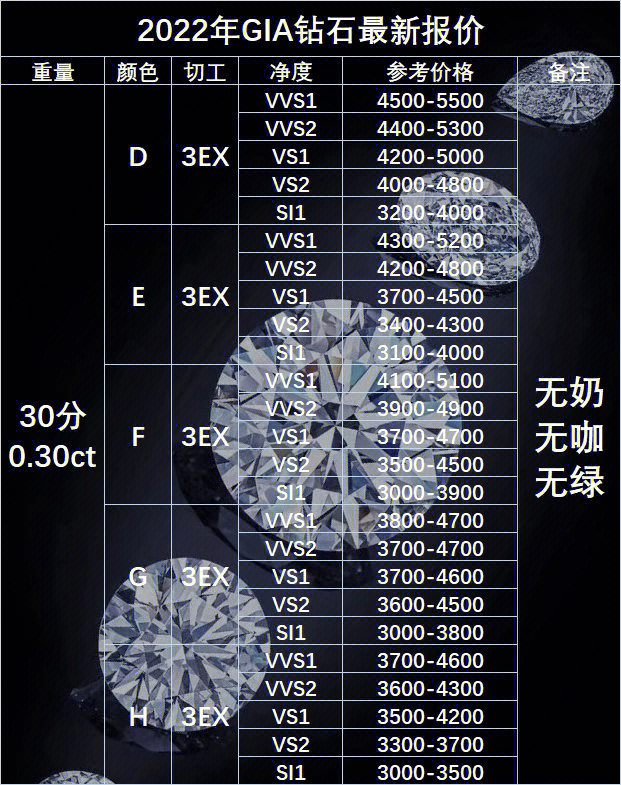 金伯利钻石价格表图片图片