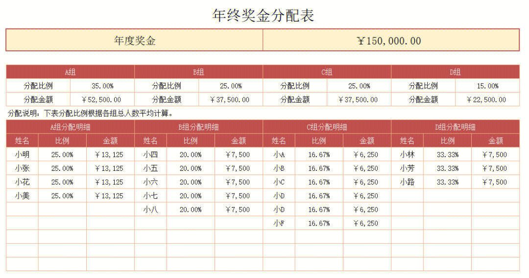 年终奖就是指各个企业单位,行政机关,针对下属员工这一年的业绩和综合