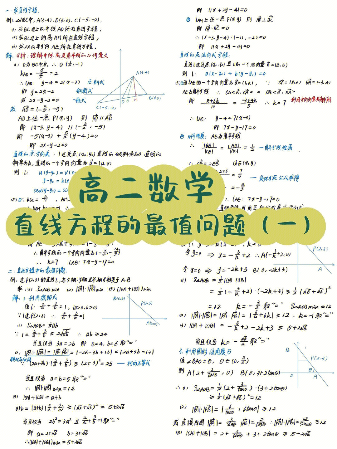 直线方程的最值问题17575