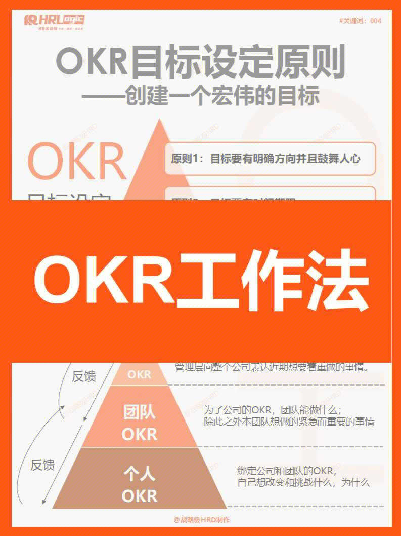 okr工作法的简单总结图片