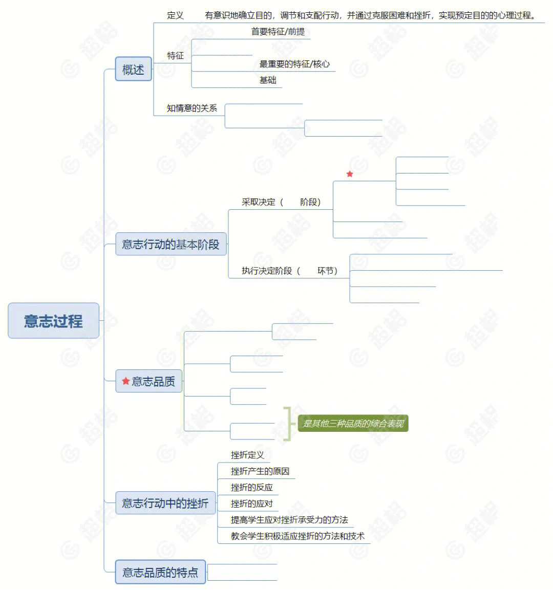 普萘洛尔思维导图图片