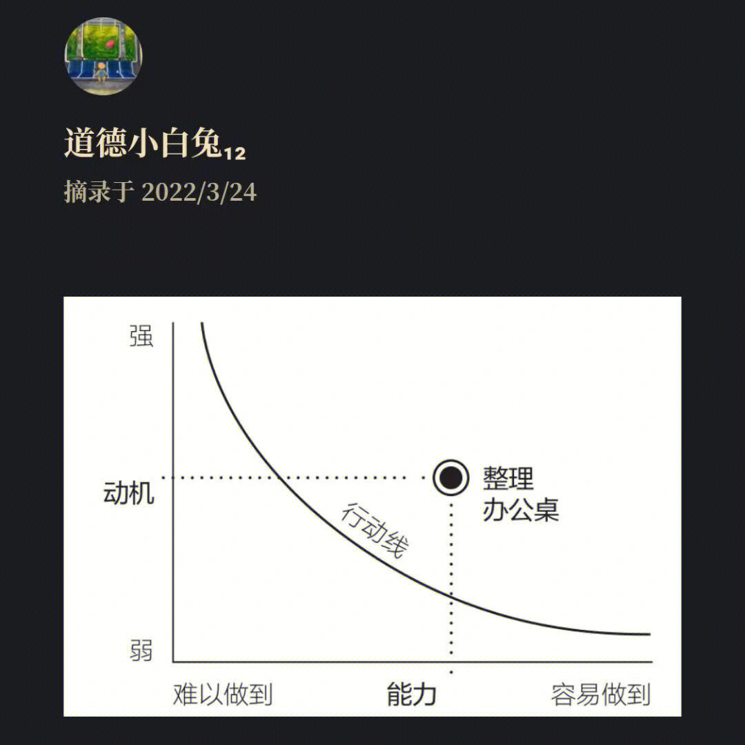 福格行为模型