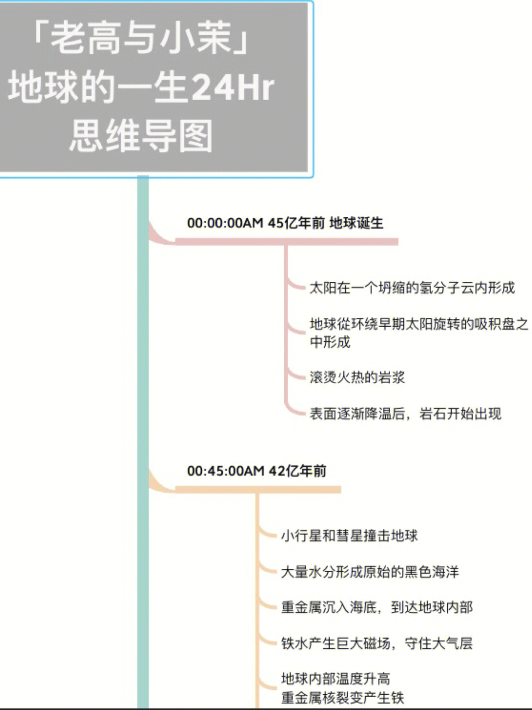 老高与小茉地球的一生xmind思维导图