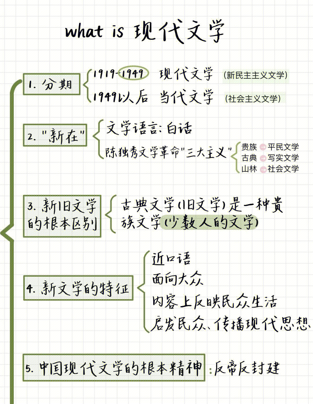 华东师大汉语言现代文学史笔记框架