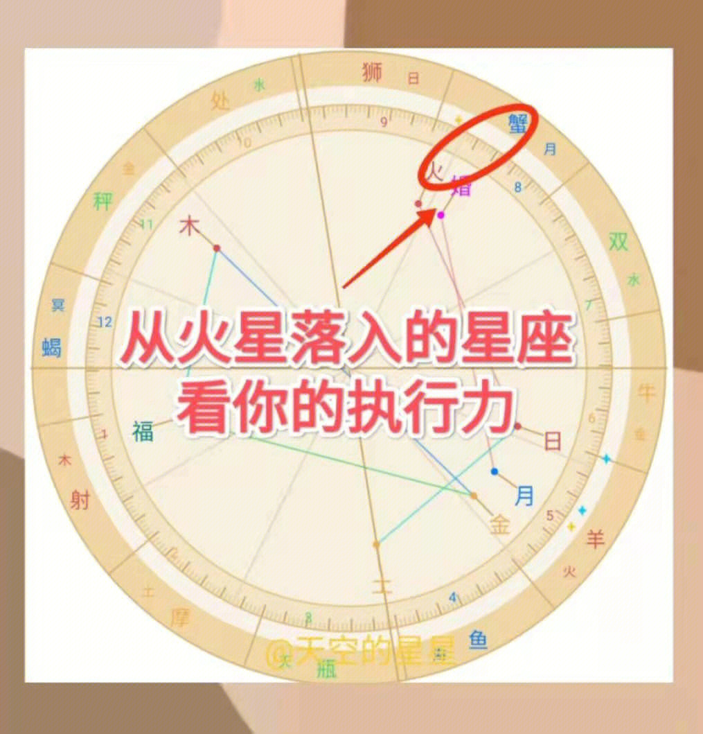 火星星座查询对照表图片