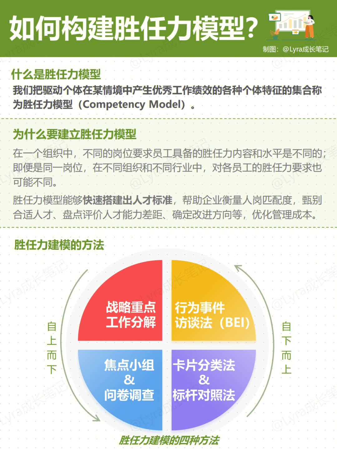 胜任力08如何构建胜任力模型提升人岗匹配