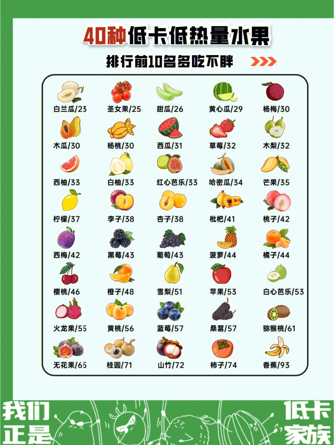 40种低卡低热量水果排行前10名多吃不胖