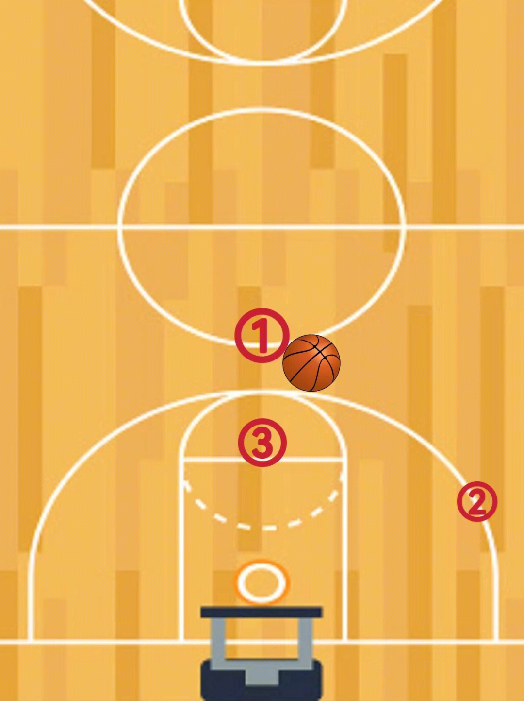 场地须具有一个标准篮球场尺寸的区域,包括一条罚球线(5