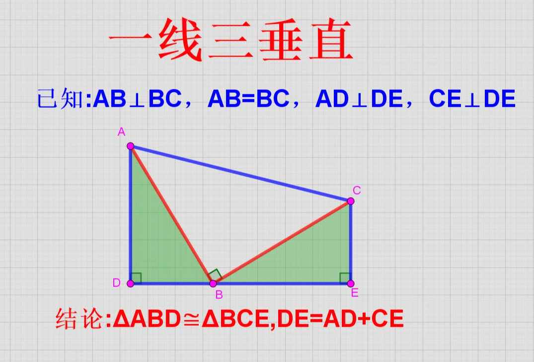 初中数学怎么学#中考#初三 几何48个模型之一线三垂直