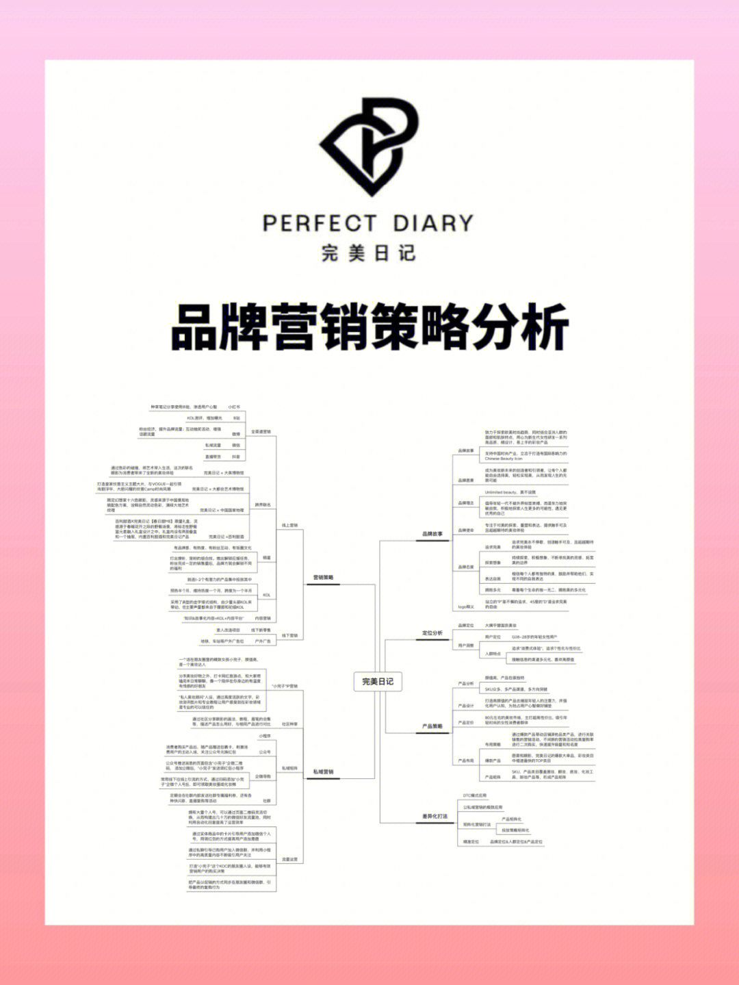 完美日记swot分析图片