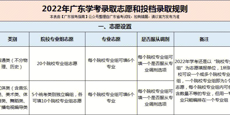 2016高考广东志愿招生填报系统_湖北志愿填报系统_湖北志愿网上填报系统