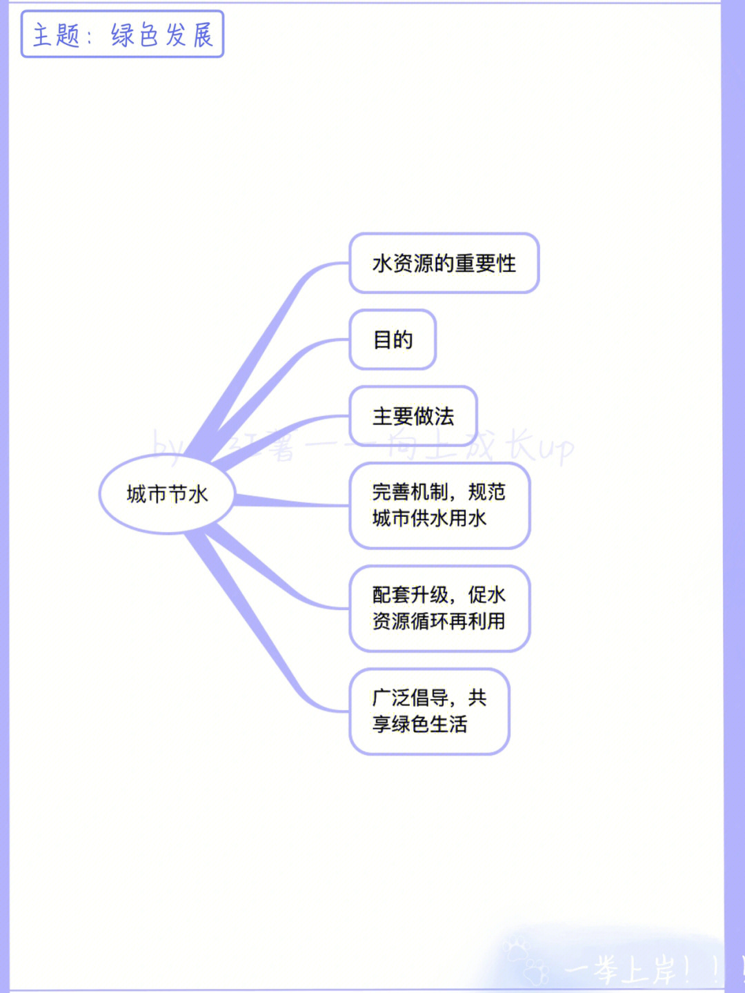 水长流(深阅读·推进城市绿色发展)7199本报记者:李 蕊 洪秋婷 邵