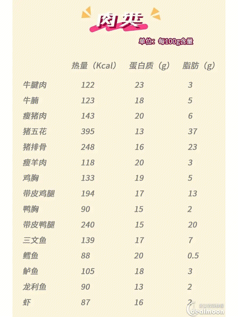 三大营养素比例图片