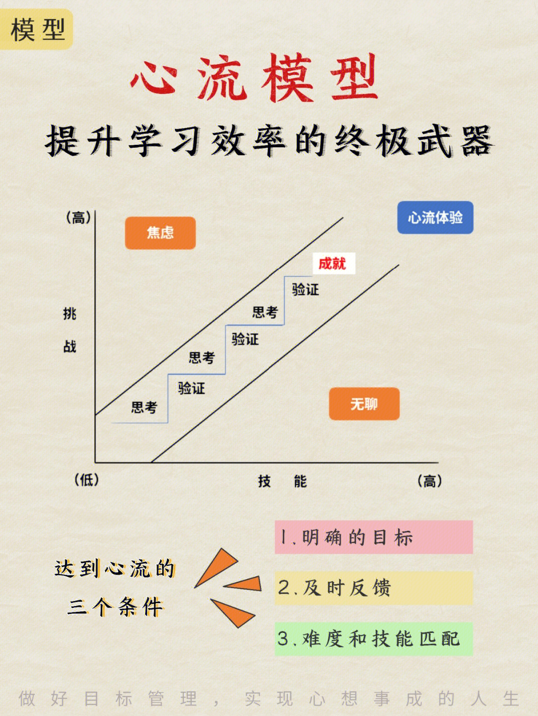 超级学习者都有心流这种特质