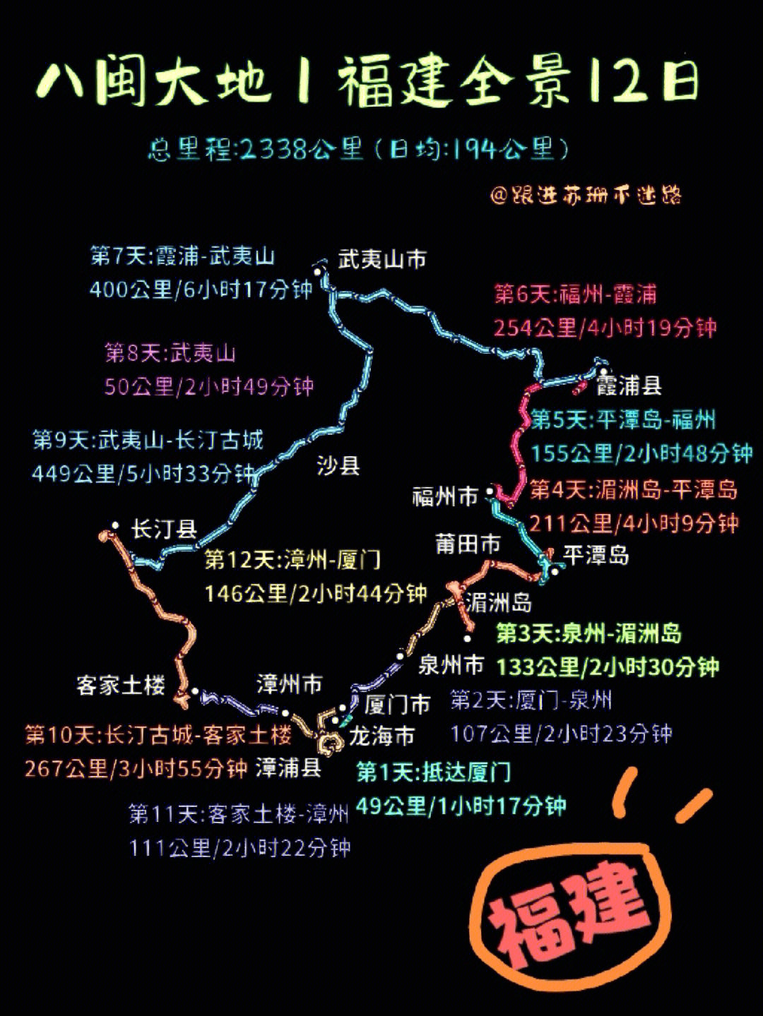 福建沿海自驾游路线图图片