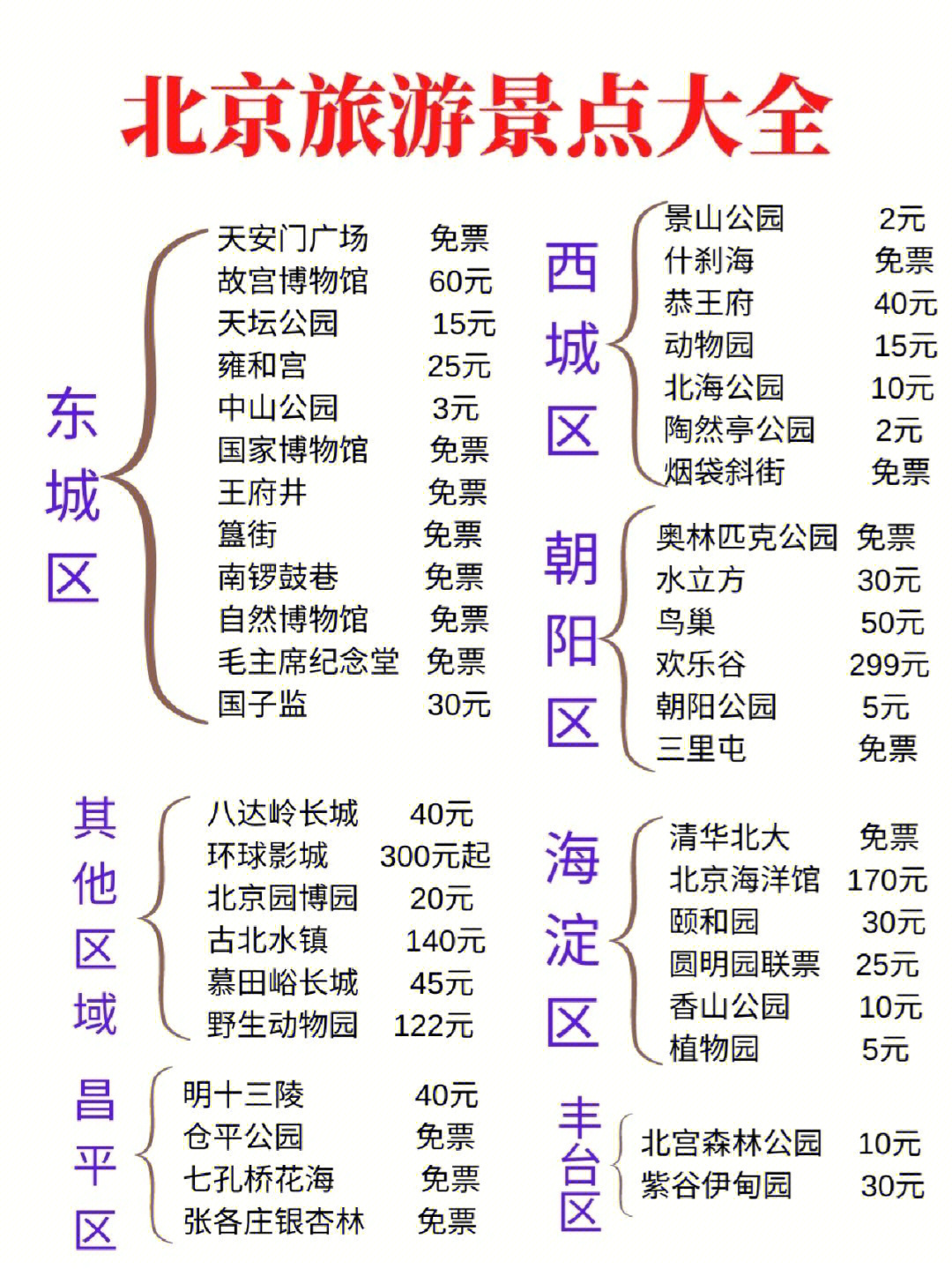 北京旅游景点合集71暑假去北京旅行攻略