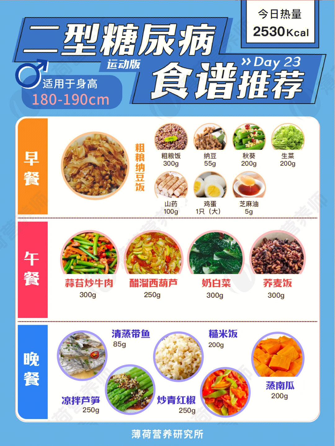 糖尿病人主食食谱大全图片