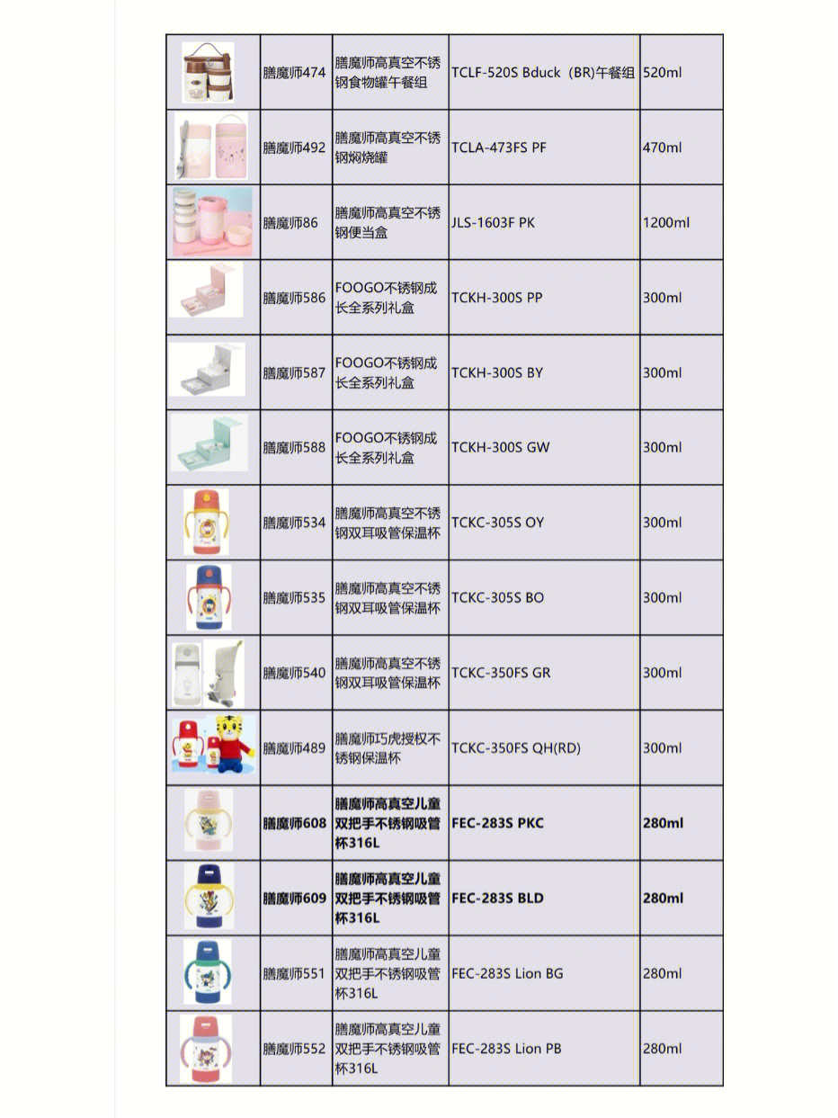 保温水杯 价格表图片