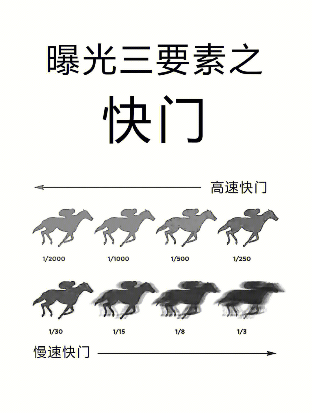 快门对照表图片