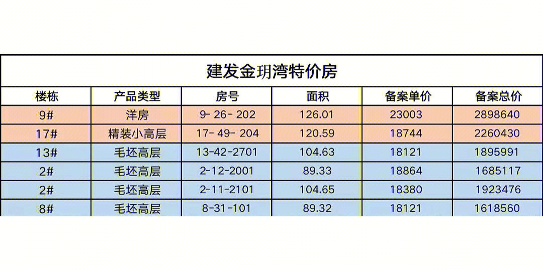 无锡惠山区,洛社板块,国企开发建发金玥湾,新中式豪宅,一期准现房