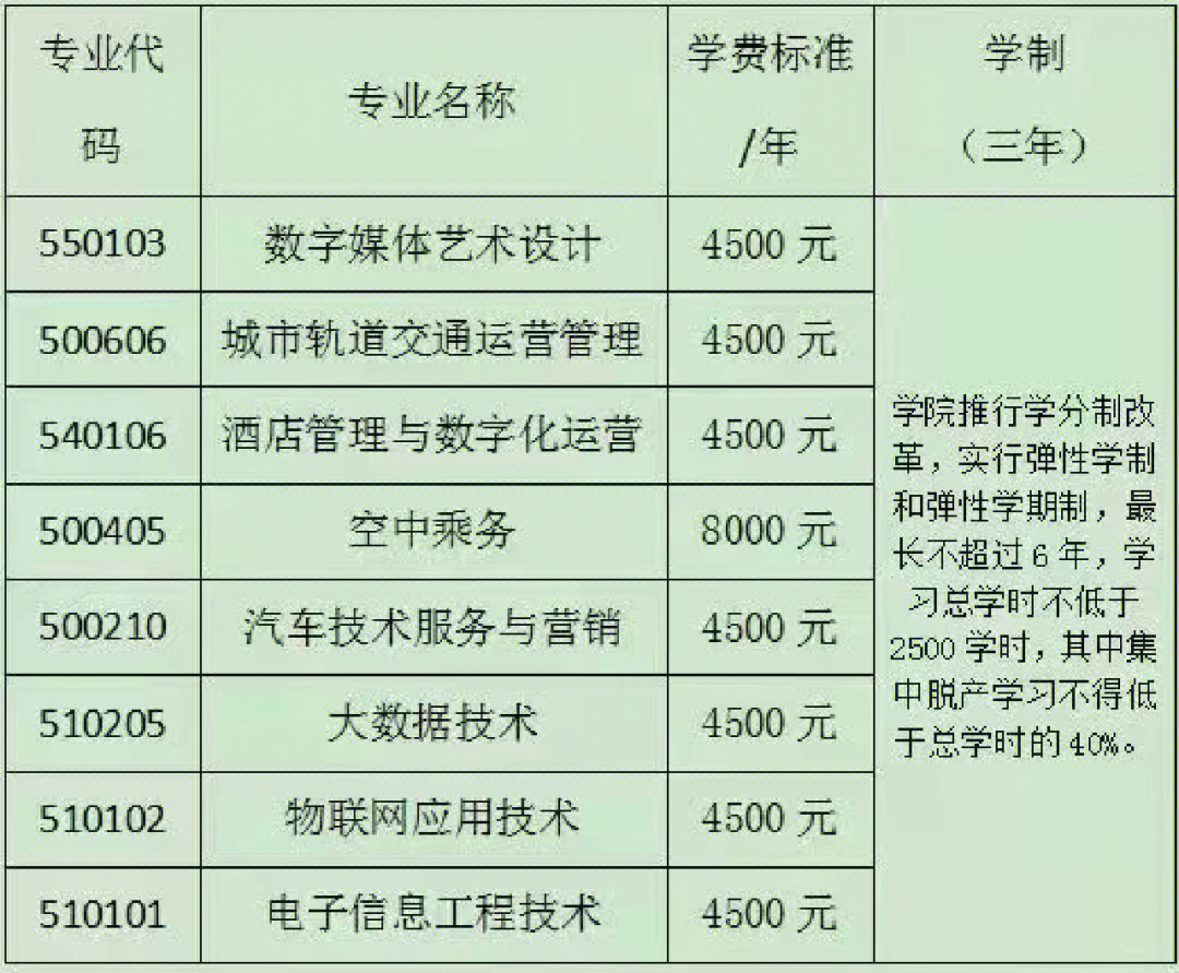 全日制大专学历高职扩招计划_全日制大专官网高职报名扩招吗_高职扩招全日制大专报名官网