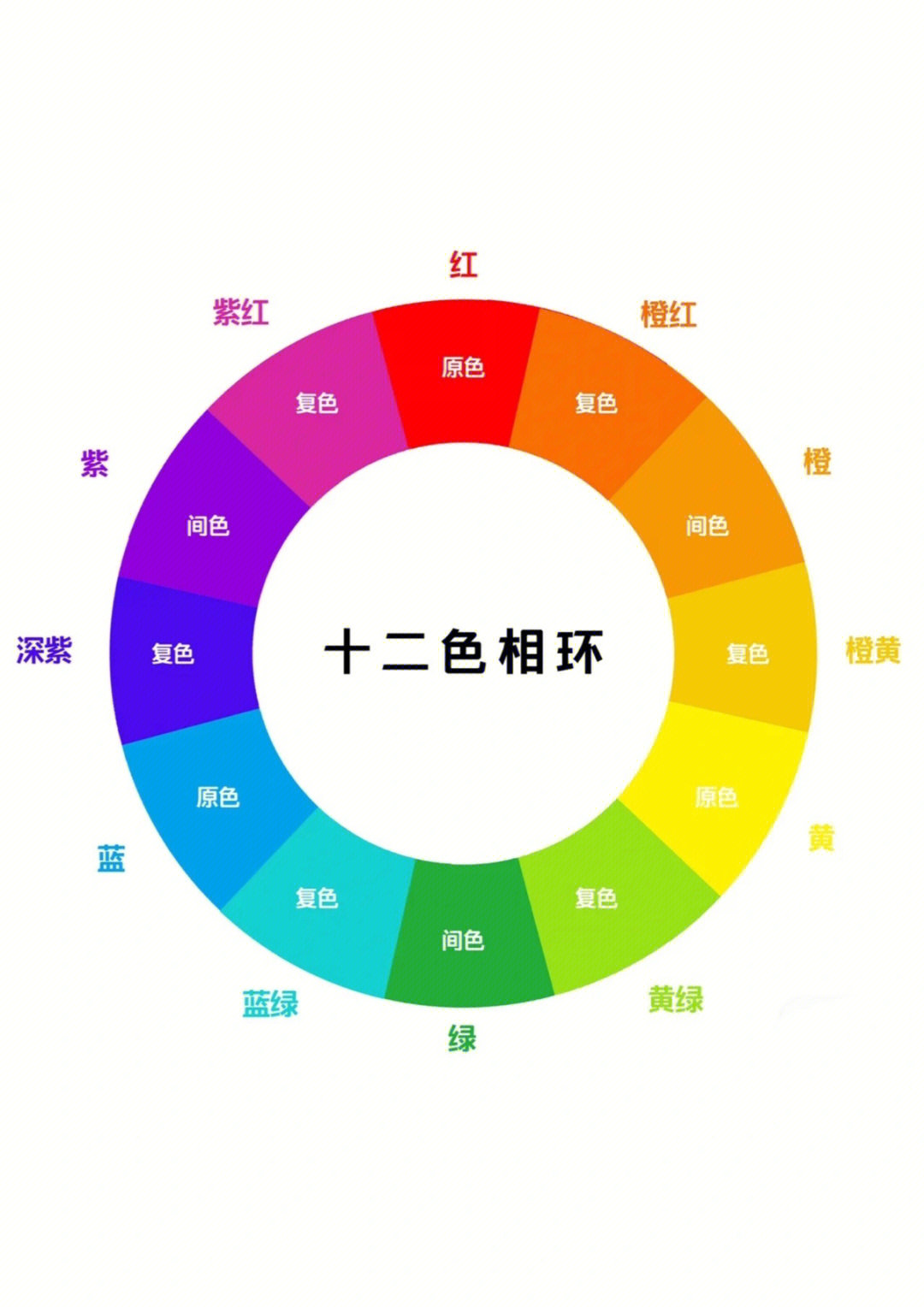 花艺色彩搭配42种口诀图片