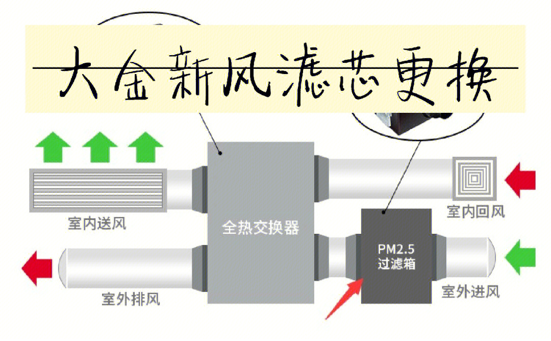 大金新风系统模式图标图片