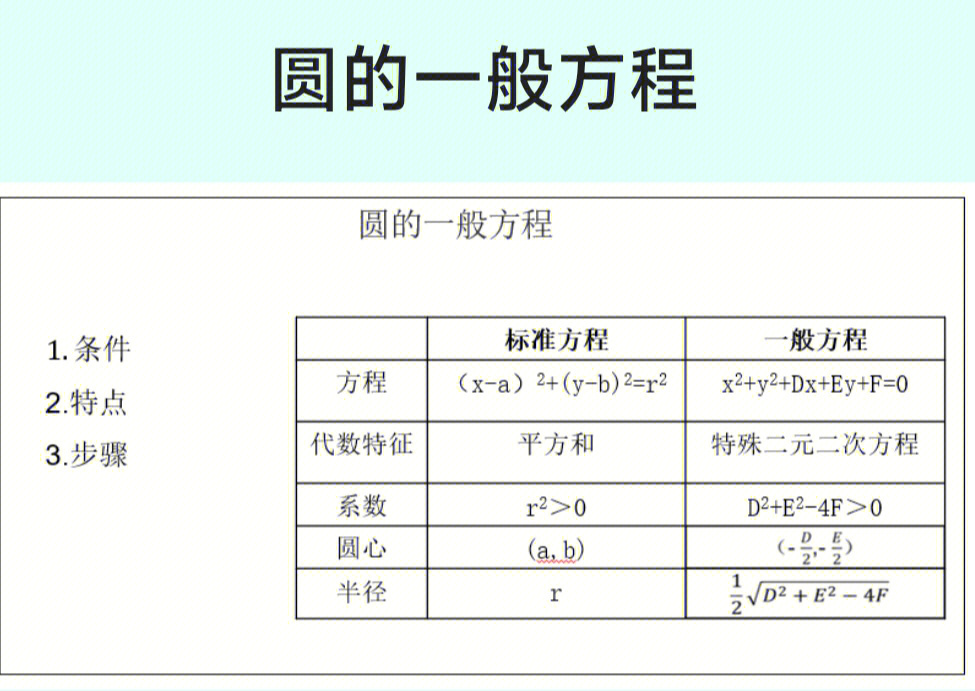 主要是让学生根据题设条件,运用待定系数法确定圆的一般方程中的系数d