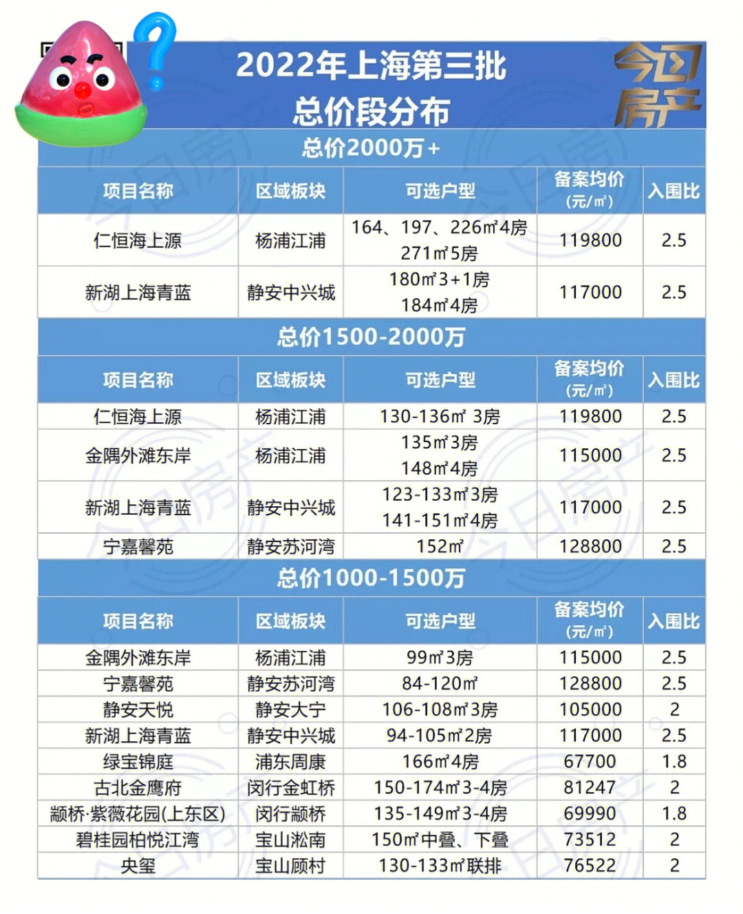 上海房价2020最新价格图片