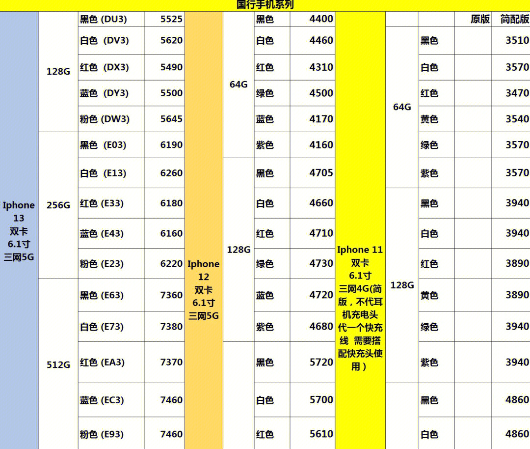 苹果全系列12月16号渠道报价单