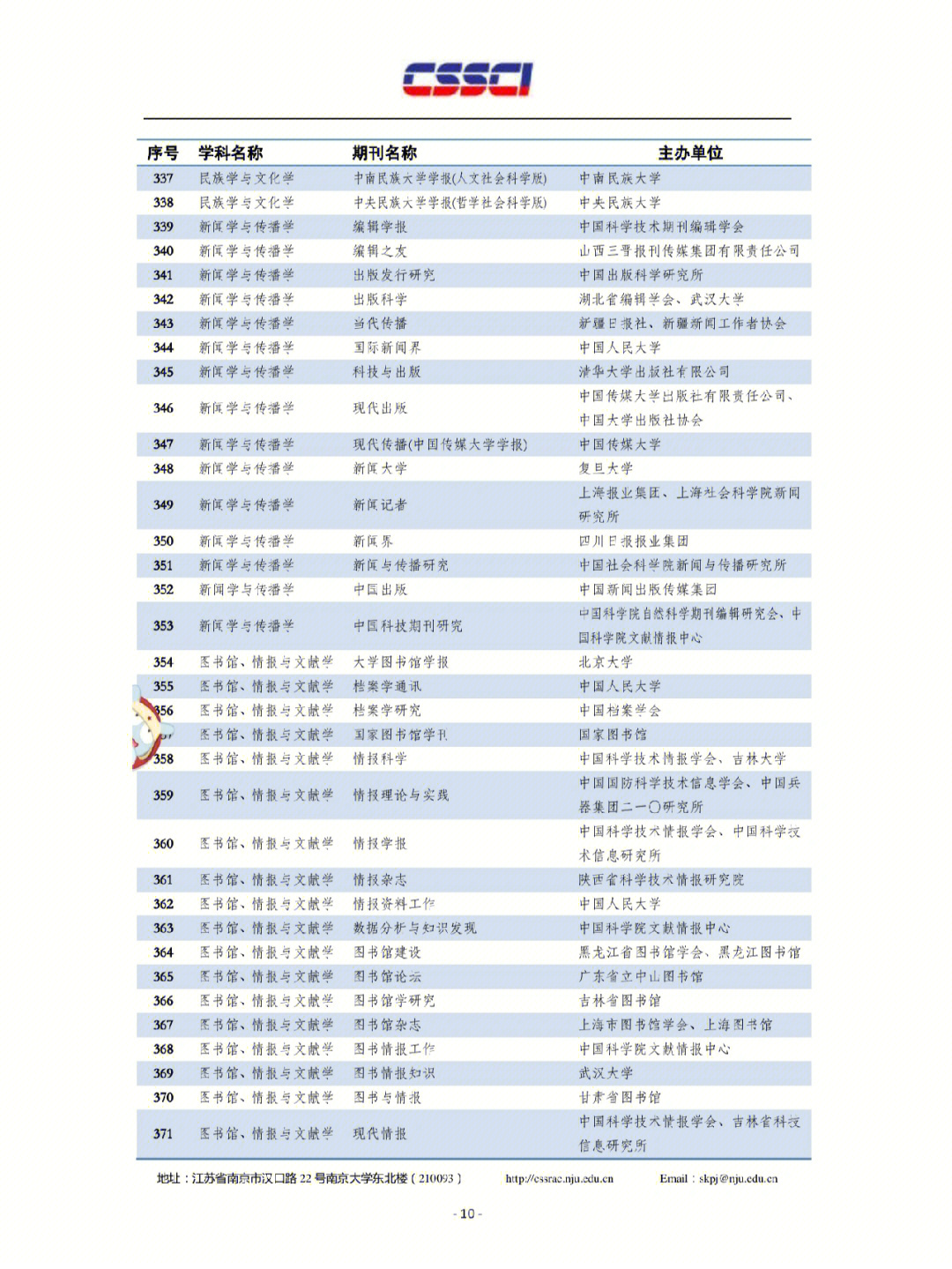 cssci来源期刊目录20192020二