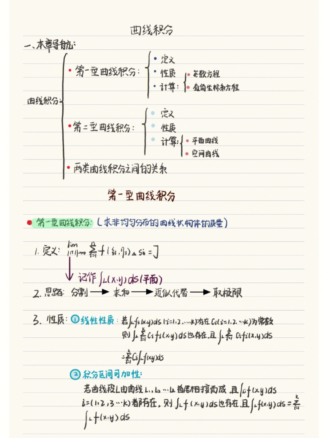 重积分思维导图手写图片