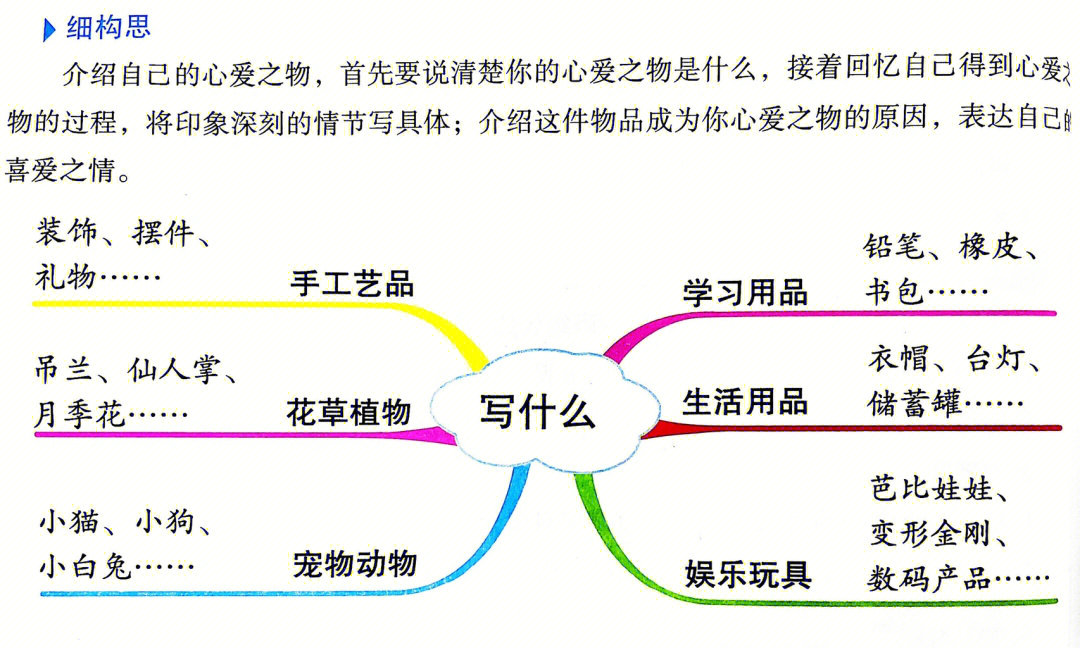 介绍一种事物提纲图片图片