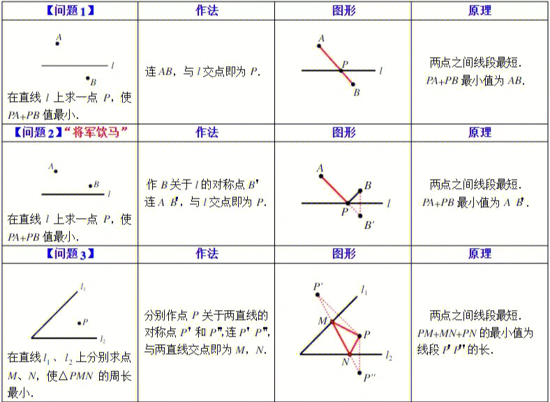 最短路径问题手抄报图片