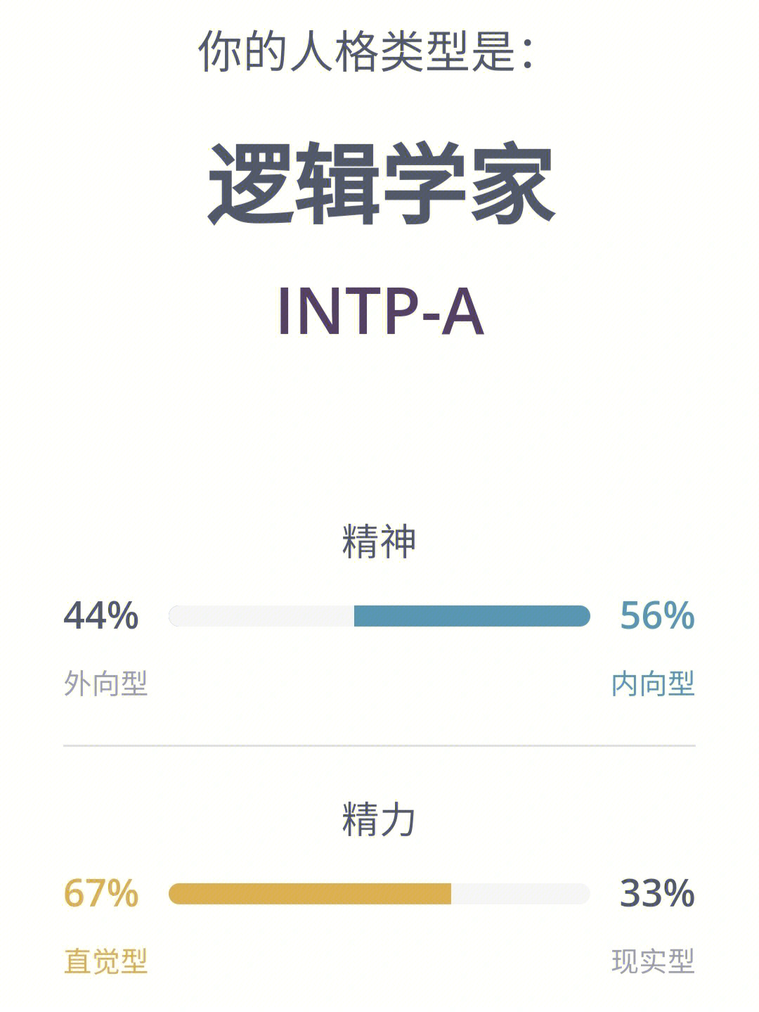 intp-t图片