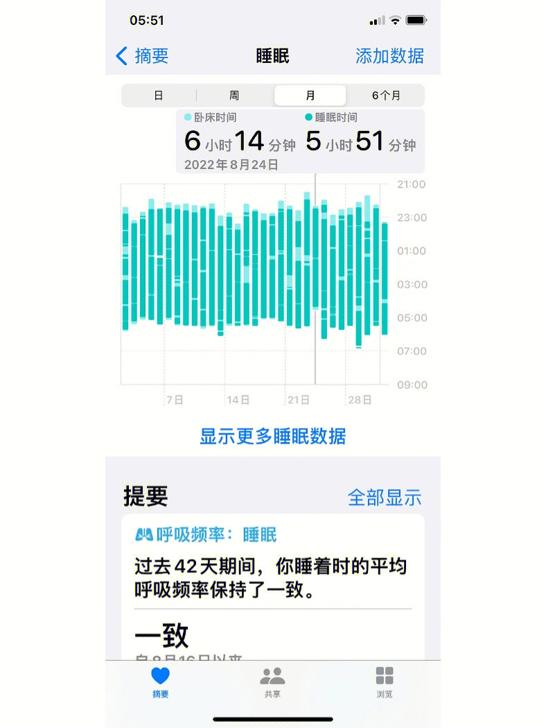 生物钟到点就醒的句子图片