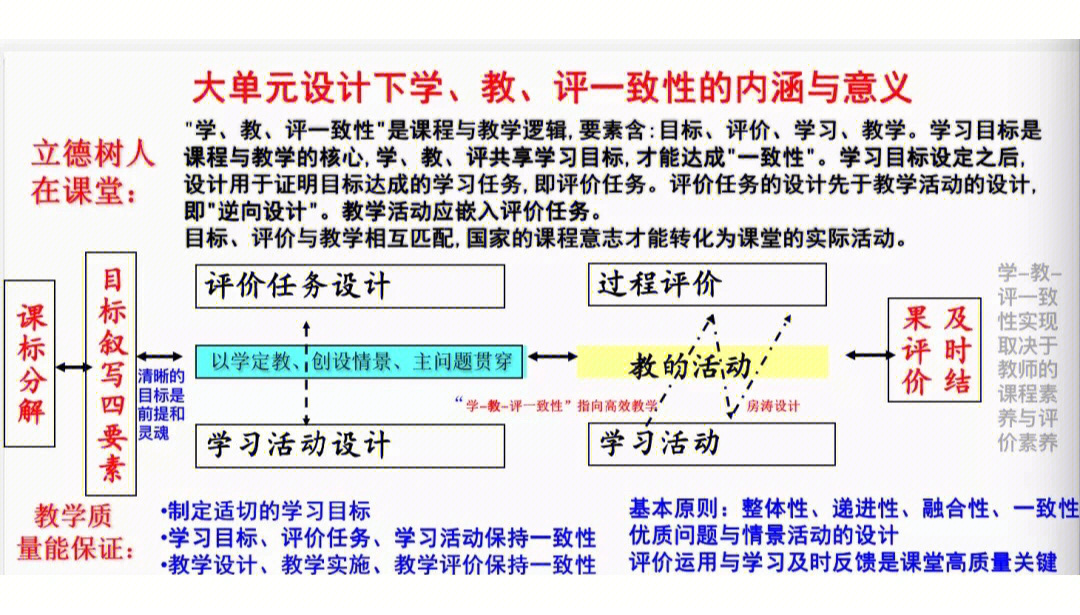 大单元教学设计下学教评一体化